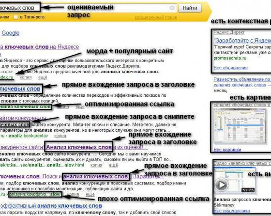 Полный анализ ключевых слов сайта конкурента в поиске или контекстной рекламе